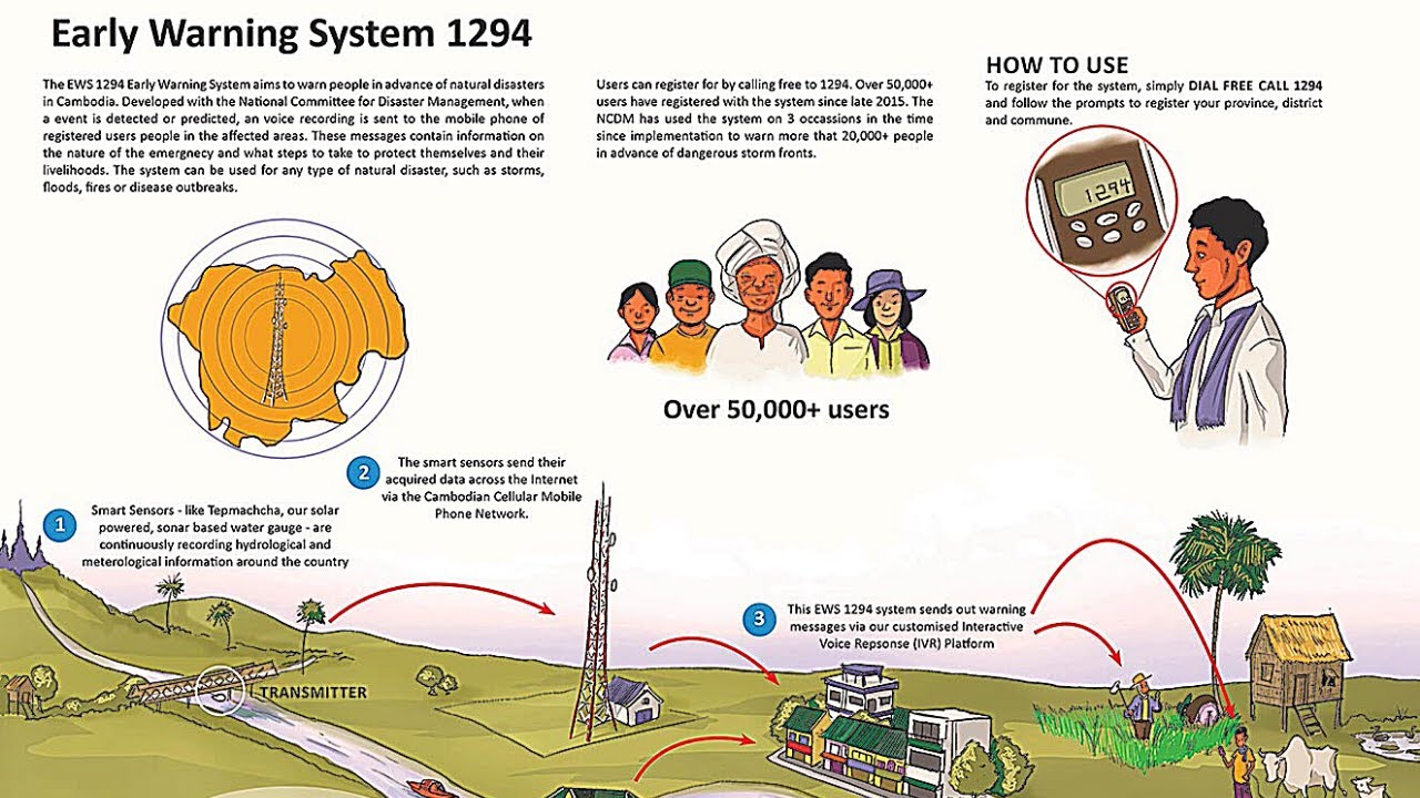 Early Warning System for Disaster Management in Cambodia