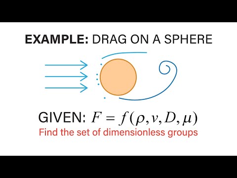 Introductory Fluid Mechanics L14 p4 - Buckingham Pi Example - Drag on Sphere