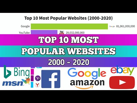 Most Popular Websites 1996 - 2020