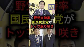 野党の支持率、国民民主党がトップ返り咲き#政治 #国民民主党 #shorts