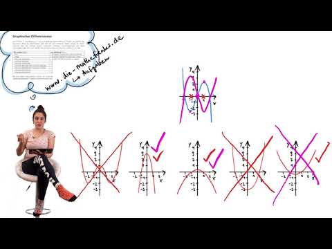 Graphical differentiation / recognizing the derivative of a function from the graph - simply expl...
