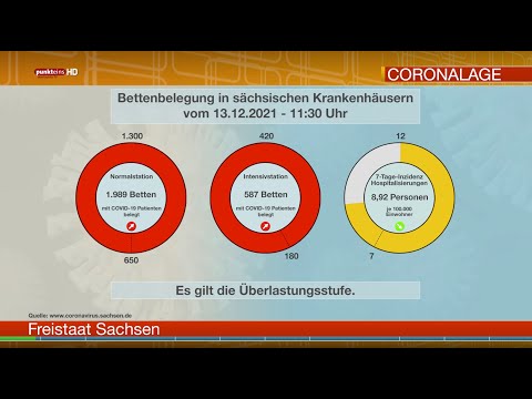 Die Corona-Lage in der Oberlausitz am 13. Dezember 2021