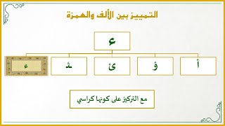 صورة أفكار في تعليم القراءة العربية للصغار 15 : تعَـرَّفْ على الهمزة وكراسيها الخمسة! أسلوب جميل للصغار