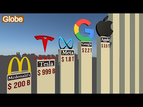 Top RICHEST COMPANIES Of The World 2025