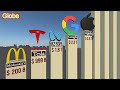 Top RICHEST COMPANIES Of The World 2025