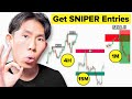 SIMPLE Top Down Analysis Strategy For Sniper Entries Profitable Setup