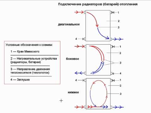 Схемы: диагонального, бокового и нижнего подключения батарей (радиаторов)