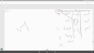 صورة @FawaidAlQasim | الرحبية | باب المناسخة | ١٤٣٩/٠٢/٢٦ ھ | للشيخ د. عبدالمحسن القاسم