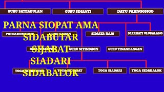 Download lagu Tarombo dan lagu PARNA Siopat Ama. Sidabutar, sijabat, siadari, sidabalok mp3