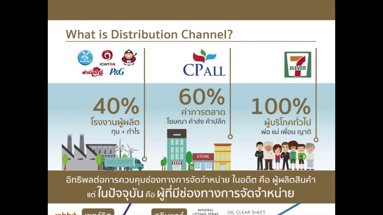 EP1 What is Distribution Channel - อะไรคือช่องทางการจัดจำหน่าย