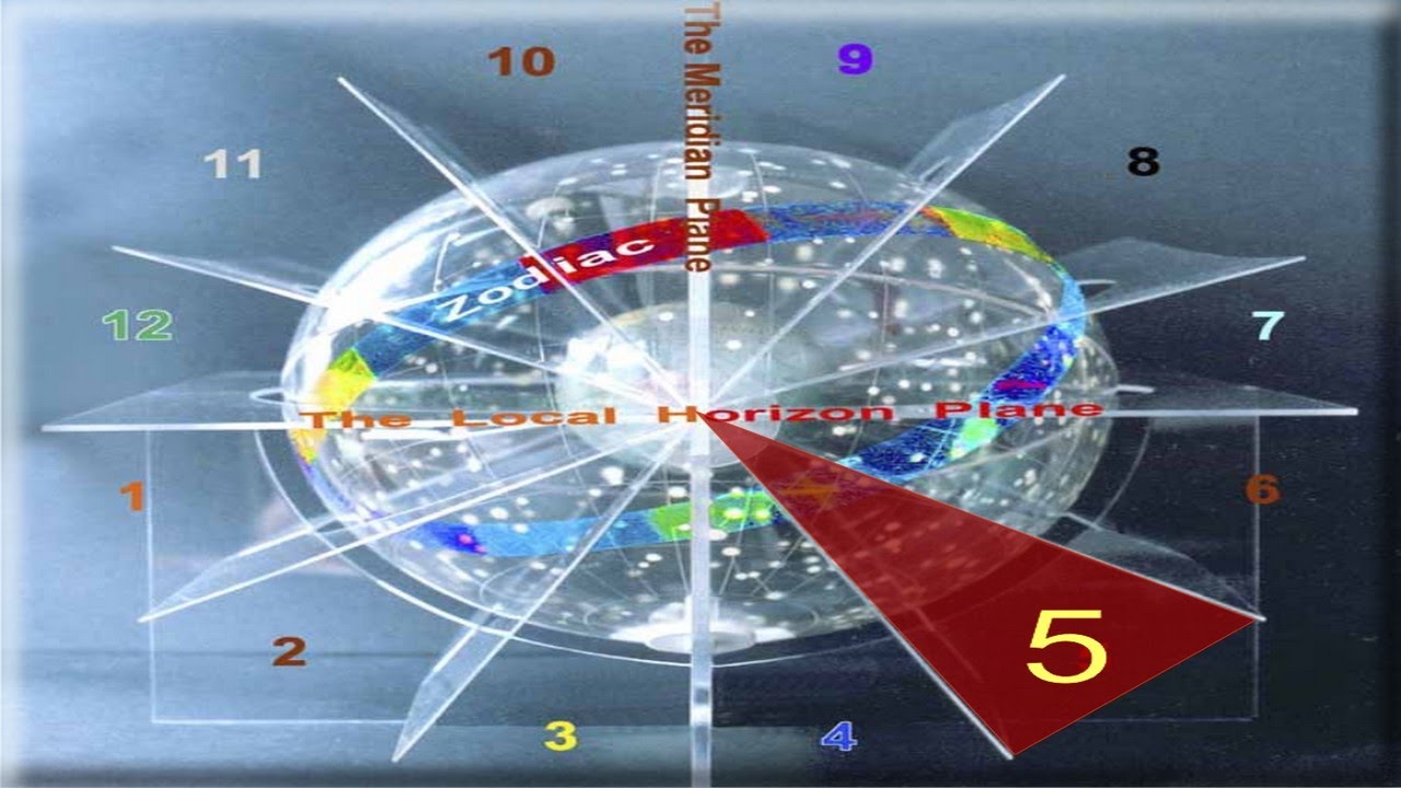 CASA 5 - Encontros Astrológicos
