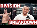 Colby Covington Breaks Down the UFC Welterweight Division