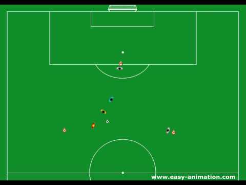 Passspiel: Doppelpass und Wandspiel im Dreieck - Direktspiel