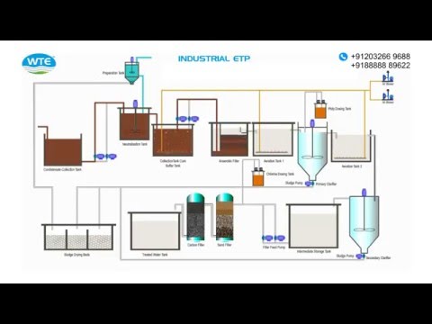 Effluent Treatment Plant(ETP Plant)