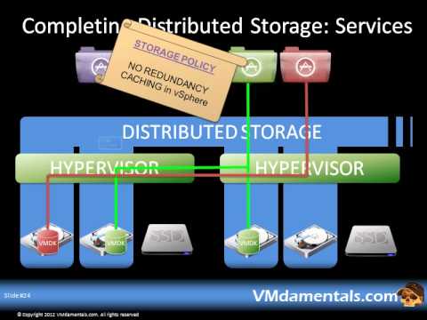 Presentation: Software Defines Virtually Everything - Storage