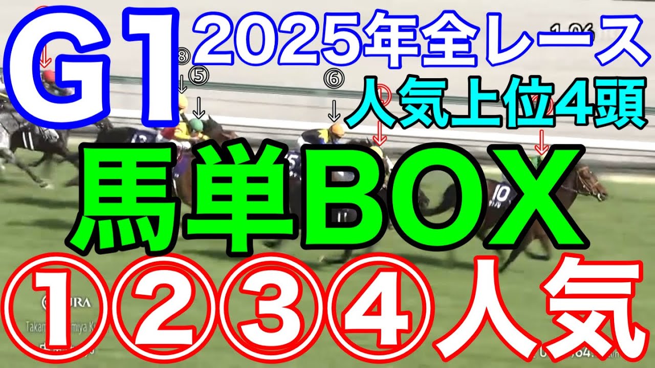【競馬検証】G1なら人気馬買っておけば勝てる説