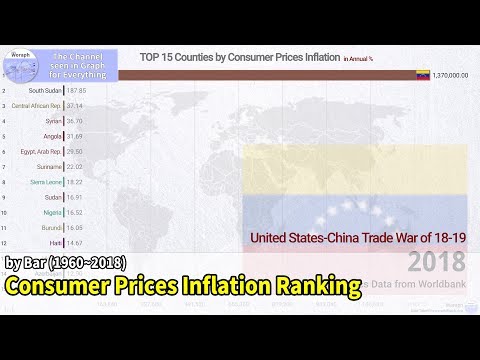 TOP 15 Counties Consumer Prices Inflation Ranking History (1960~2018)
