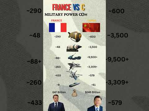 FRANCE VS CHINA military power comparison 2025
