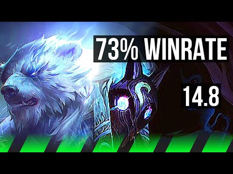 VOLIBEAR vs KINDRED (JGL) | 73% winrate, 3/1/8 | EUW Grandmaster | 14.8