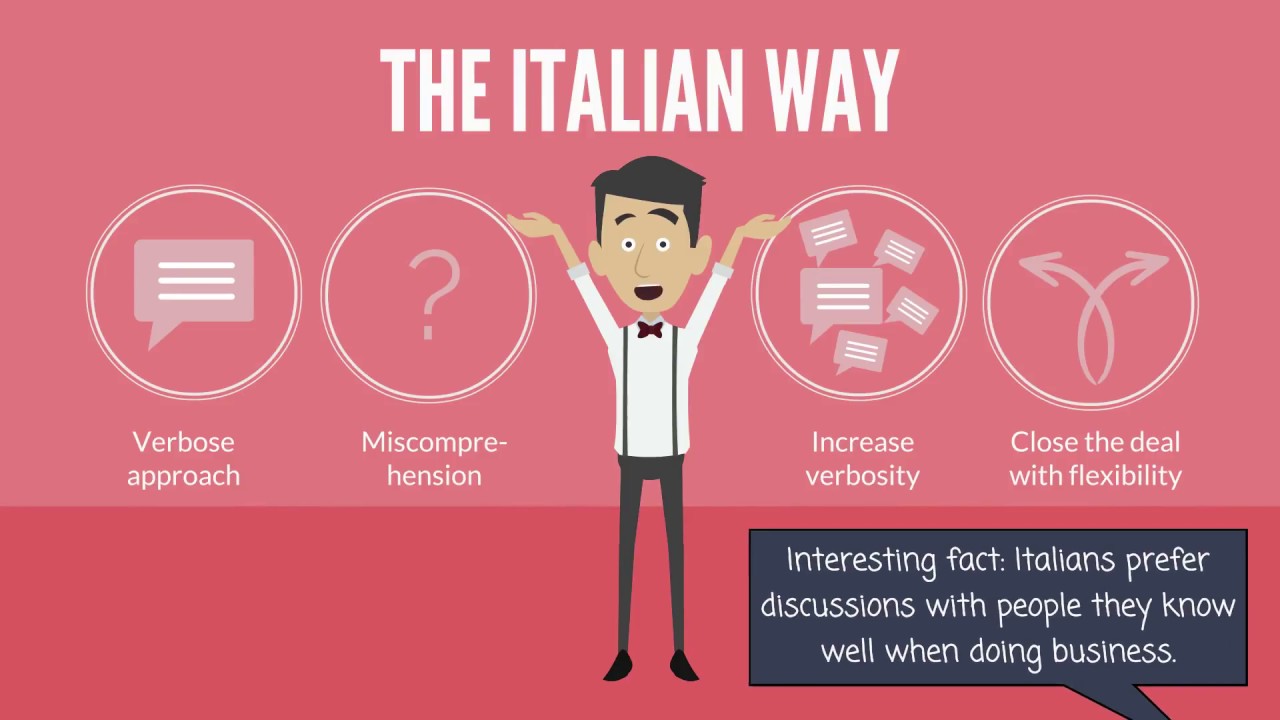 Negotiation Styles Around the World