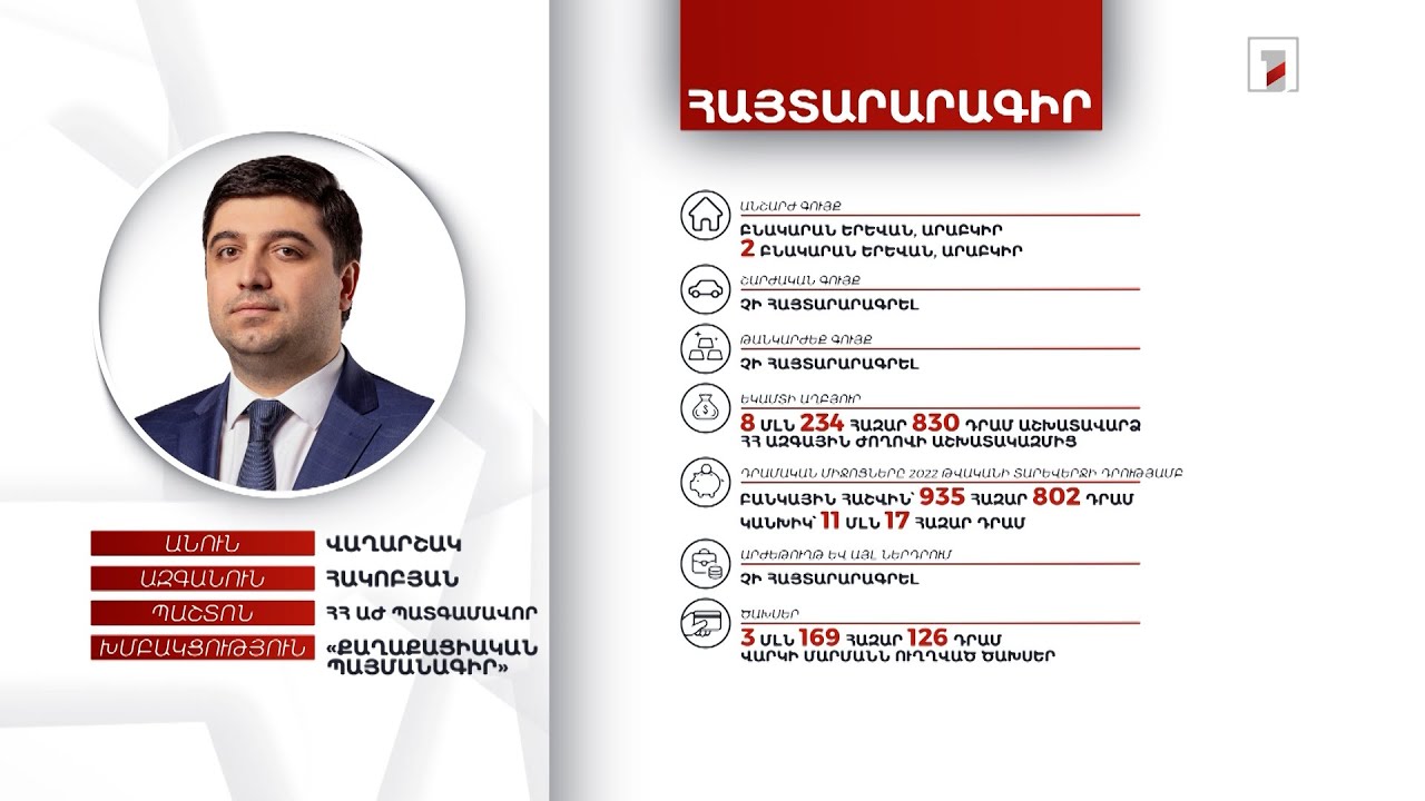 3 անշարժ գույք, 11 մլն 952 հազար դրամ. ՀՀ ԱԺ պատգամավոր Վաղարշակ Հակոբյանի հայտարարագիրը