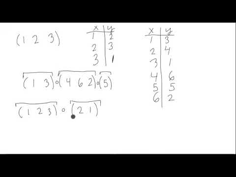 Cycle Notation for Permutations