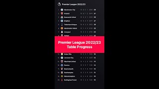 Download lagu Premier League TABLE PROGRESS 2022/23 - Man City vs. Arsenal EPIC TITLE CHALLENGE mp3