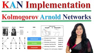 KAN Practical Implementation (Kolmogorov–Arnold Networks Algorithm)