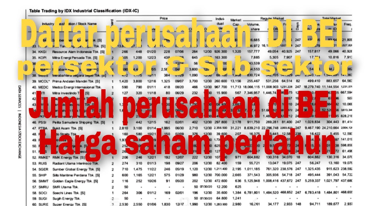 Cara mencari daftar perusahaan di BEI Berdasarkan sektor dan subsektor