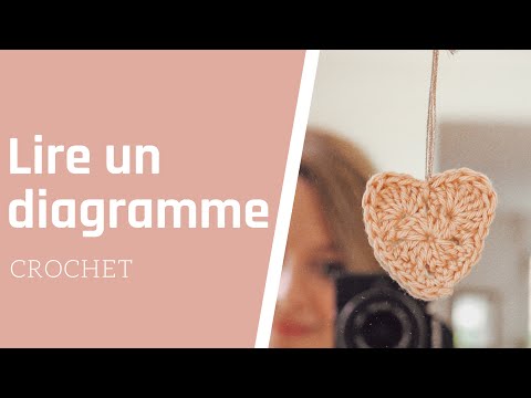 Leçon de crochet n°3 : Apprendre à lire un diagramme pour réaliser un col Claudine