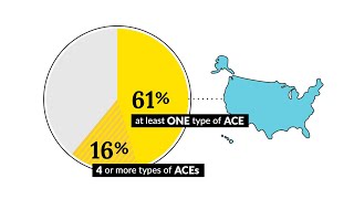 How Common are ACEs