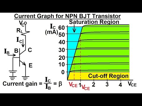 Electrical Engineering: Ch 3: Circuit Analysis (28 of 37) Current Graph for NPN BJT Transistor