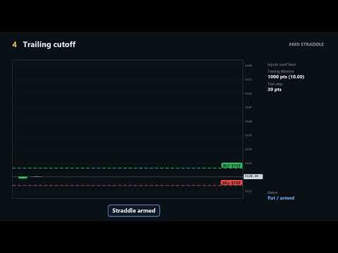 Video AMD Straddle