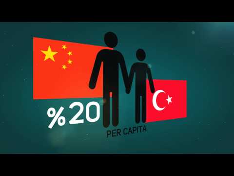 When China Meets Turkey: Energy Matters Conference