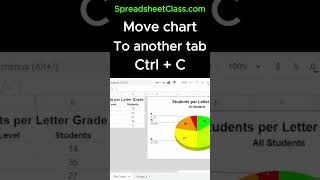 How to move a chart to another tab in Google Sheets
