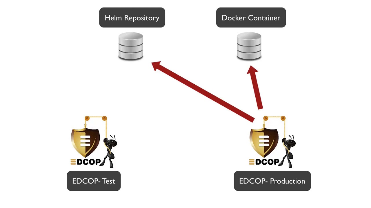 SealingTech Presents: EDCOP