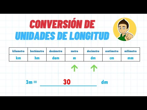 LENGTH UNIT CONVERSION - Super Easy - For Beginners