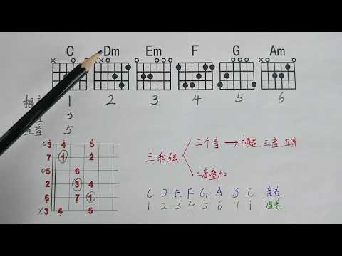 学吉他一定要先搞懂的乐理知识，懂了原理，一切都通透了