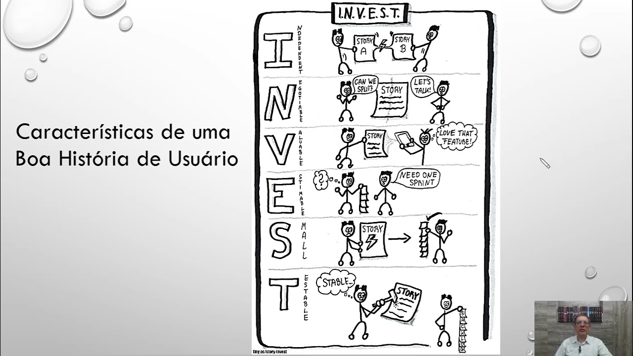 Histórias de Usuário - Especificação de Requisitos