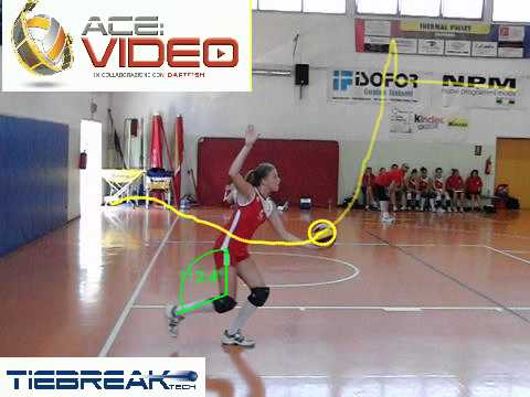 TDR2012 - TIEBREAKTECH ci dimostra la potenza di Ace Video