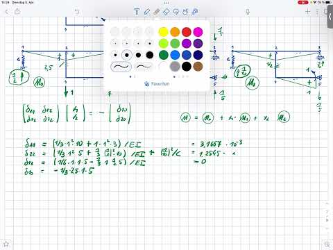 Baustatik Einflusslinie für die Verschiebung an einem zweifach unbestimmten System
