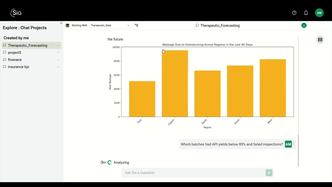 AI-Powered Forecasting & Predictive Analytics with Sia
