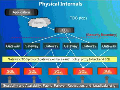 Your Database in the Cloud Webinar Recording - Scalability Experts