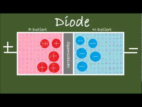 Diode Aufbau und Funktionsweise