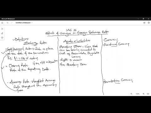 IAS 21A Effects of Changes in Foreign Currency