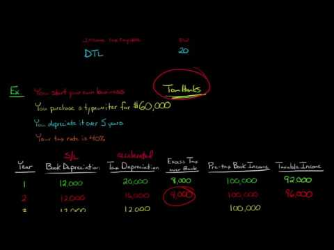 Deferred Tax Liabilities in Financial Accounting