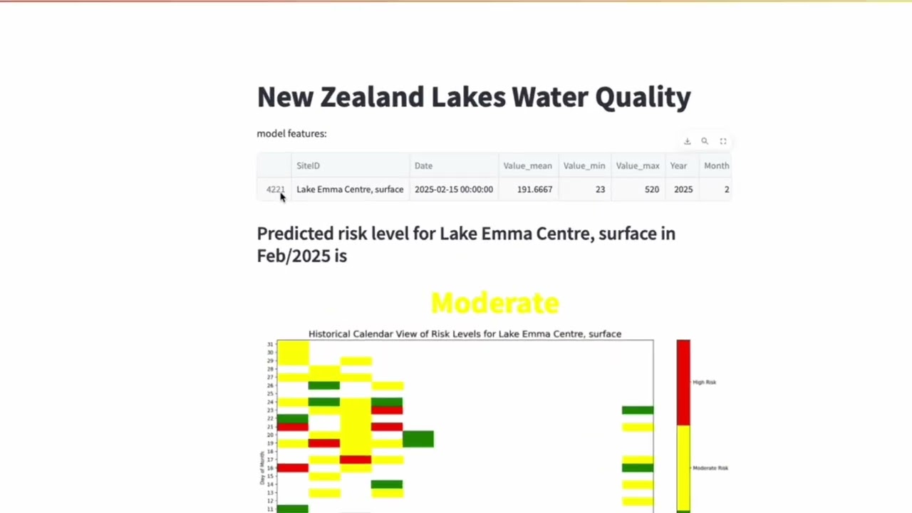 Building a Machine Learning Model for Water Quality Part 2