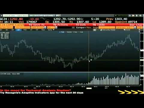 March 27th Daily Stock Market Recap by Tom O'Brien on TFNN   2014