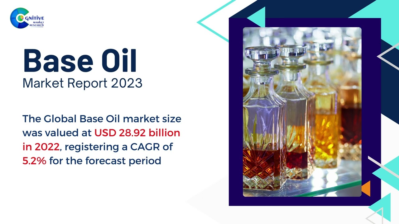 Base Oil  Market Insights