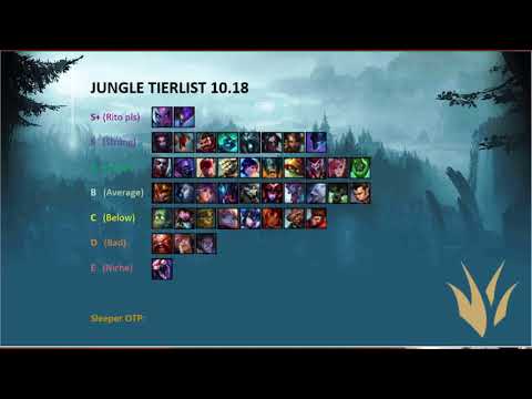 PREWORLDSPATCH - Patch 10.18 Rundown + Tierlist